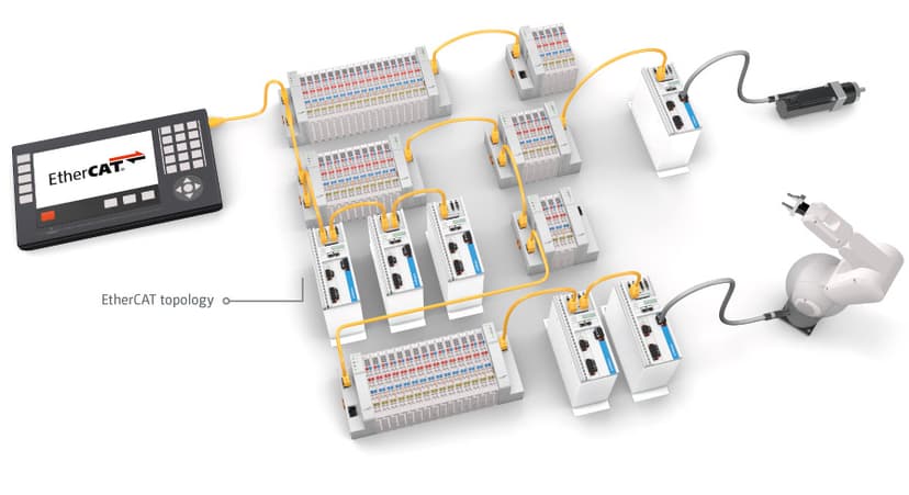 EtherCAT Communication Drive