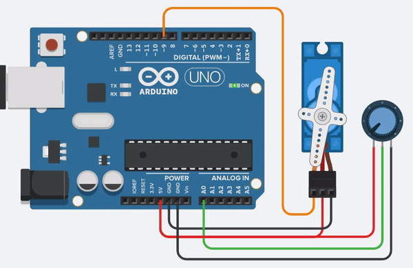 Servo Motors Drives